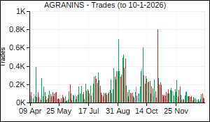AGRANINS Trades