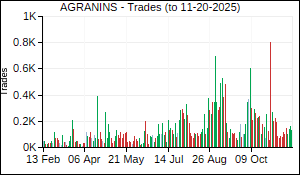 AGRANINS Trades