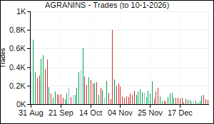 AGRANINS Trades