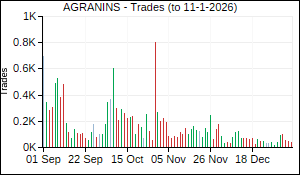 AGRANINS Trades