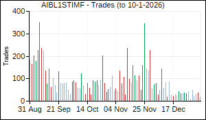 AIBL1STIMF Trades