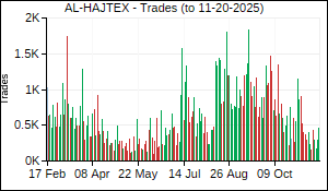 AL-HAJTEX Trades