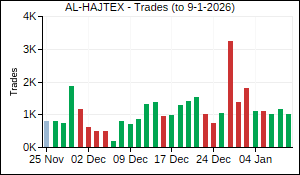 AL-HAJTEX Trades