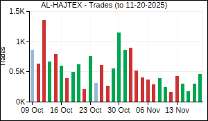 AL-HAJTEX Trades
