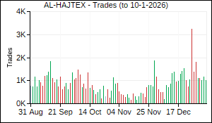 AL-HAJTEX Trades