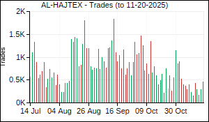 AL-HAJTEX Trades