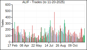 ALIF Trades