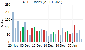 ALIF Trades