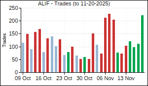 ALIF Trades