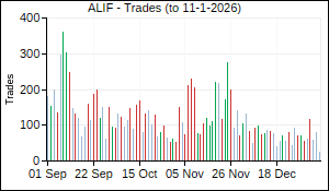 ALIF Trades