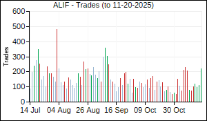 ALIF Trades
