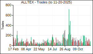 ALLTEX Trades