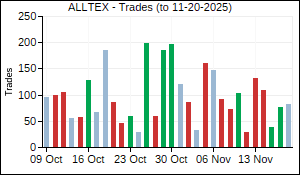 ALLTEX Trades