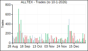 ALLTEX Trades