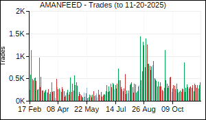 AMANFEED Trades