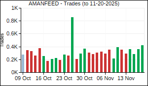AMANFEED Trades