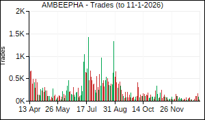AMBEEPHA Trades