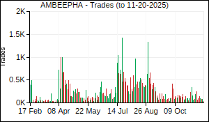AMBEEPHA Trades