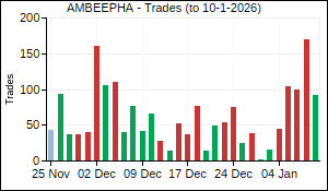 AMBEEPHA Trades
