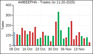 AMBEEPHA Trades