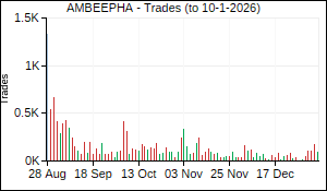 AMBEEPHA Trades