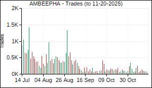 AMBEEPHA Trades