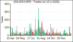 ANLIMAYARN Trades