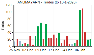 ANLIMAYARN Trades