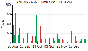 ANLIMAYARN Trades