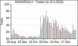 ANWARGALV Trades