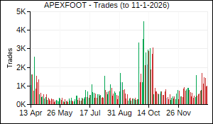 APEXFOOT Trades