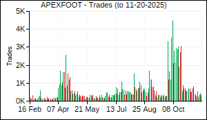 APEXFOOT Trades