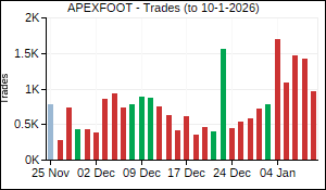 APEXFOOT Trades