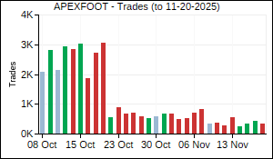 APEXFOOT Trades