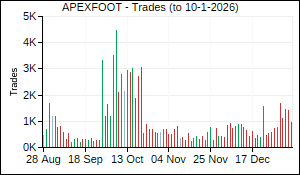 APEXFOOT Trades