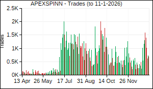 APEXSPINN Trades