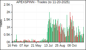 APEXSPINN Trades
