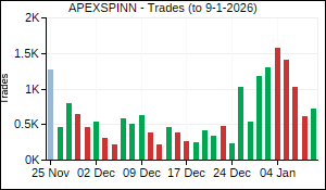 APEXSPINN Trades
