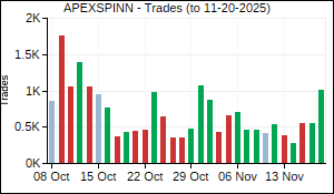APEXSPINN Trades