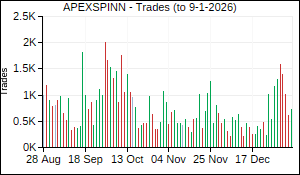 APEXSPINN Trades
