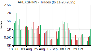 APEXSPINN Trades
