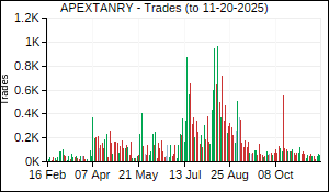APEXTANRY Trades