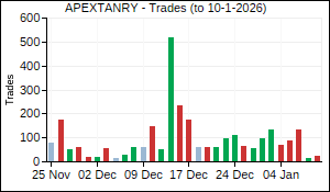 APEXTANRY Trades