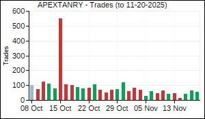 APEXTANRY Trades