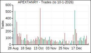 APEXTANRY Trades