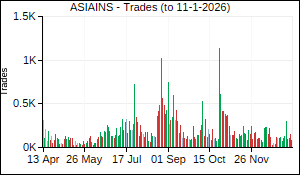 ASIAINS Trades