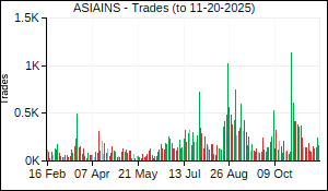 ASIAINS Trades