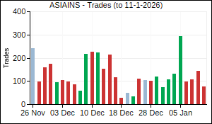 ASIAINS Trades