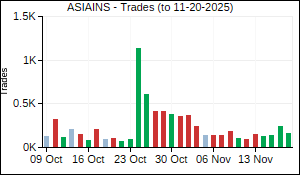 ASIAINS Trades