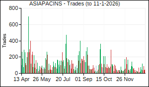 ASIAPACINS Trades